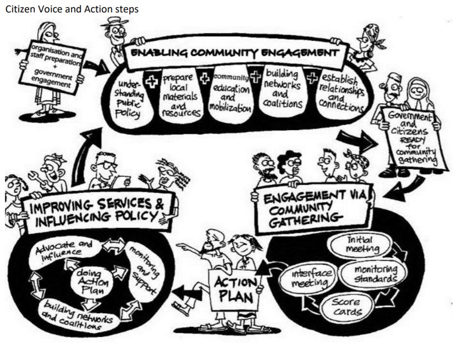 ​The illustration shows the main elements involved in CVA.